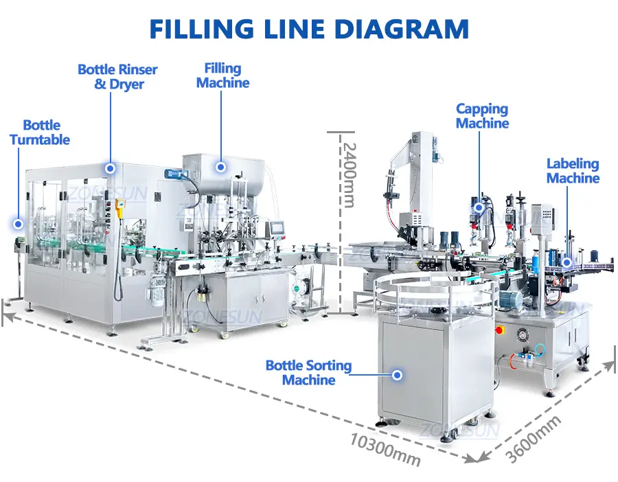 Sauce Bottling Machine: A Complete Guide for Efficient Sauce Packaging